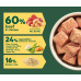 Natures Menu Complete & Balanced 60/40 Beef & Chicken With Vegetables & Brown Rice 1Kg